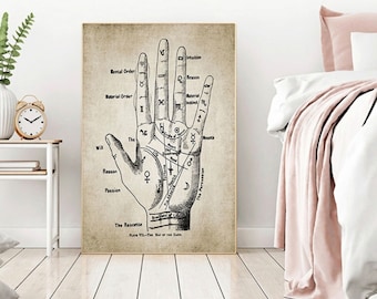 Può includere: Un'illustrazione vintage di una mano con linee e simboli, etichettati con termini come "Intuizione", "Ragione", "Istinto materiale" e "La Rascette". L'immagine è su uno sfondo beige testurizzato.