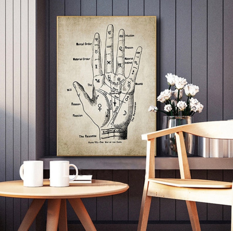 Palmistry Canvas Wall Art, Poster Print, Home Decor, Vintage Decor - Etsy