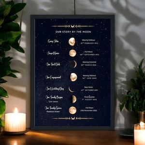 La nostra storia secondo la luna: carta delle fasi lunari personalizzata per coppie e famiglie. Scaricala e stampala.