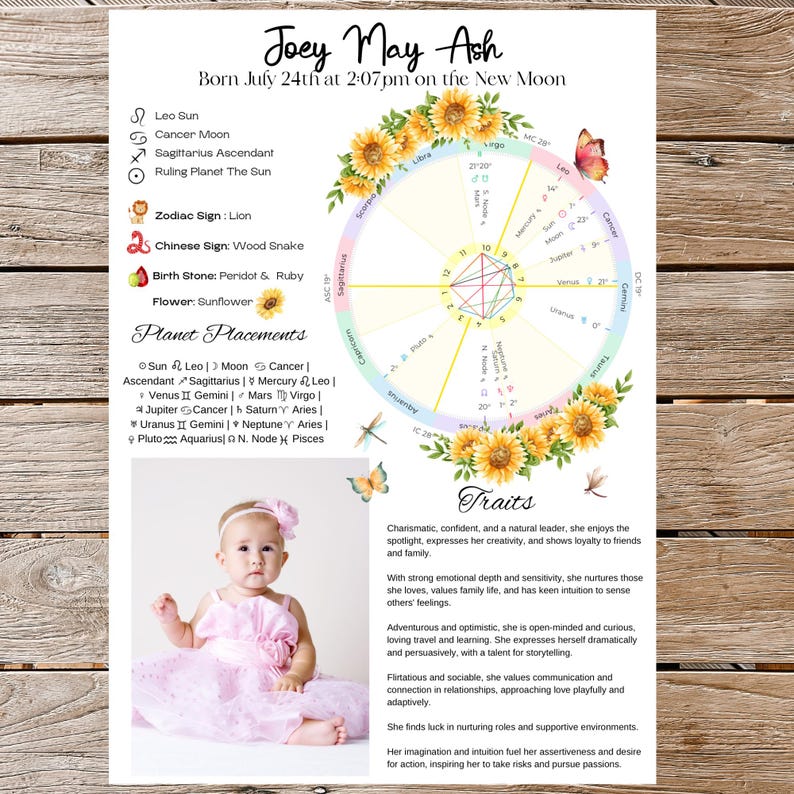 Custom Birthchart Print Custom Birth Chart Printable – Personalised Astrology , Digital ...