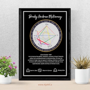 Mapa Astral Básico - Fundo Preto ou Branco - Download, Impresso ou Emoldurado