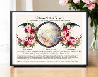 Libra Birth Chart and Traits  Triple Moon Roses Downloadable or Framed Art. Add a Full Natal Chart Reading