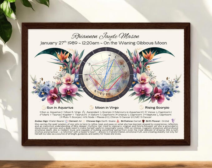 Personalised Triple Moon Birth Chart Astrology Print