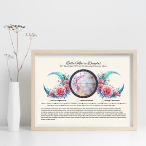 Rasgos de la carta natal de Sagitario: Triple Luna Turquesa con Claveles Rosados. Descarga, imprime o enmarca la imagen. Añade una lectura completa de la carta natal.