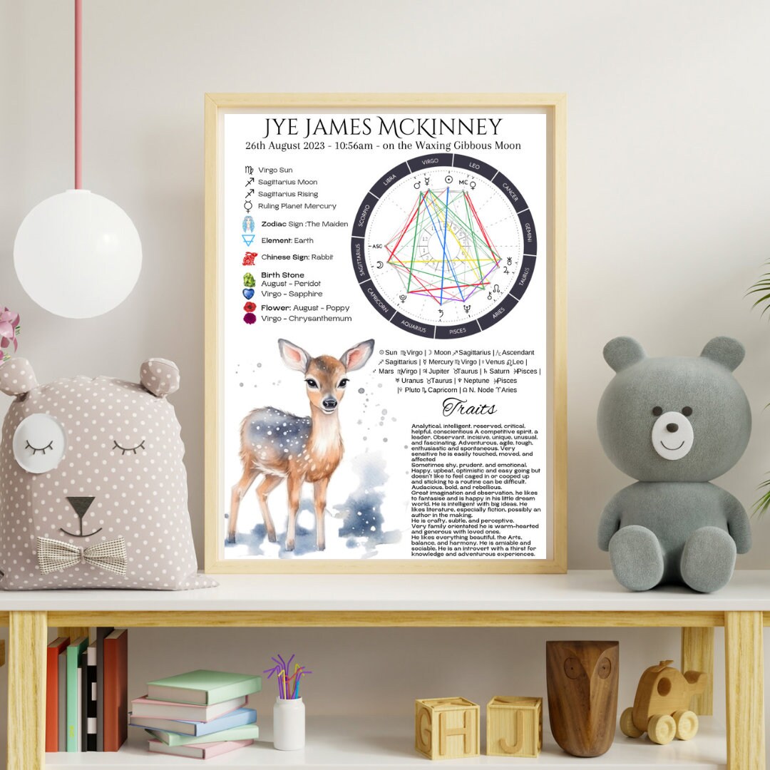 Personalized Birth Chart Astrology Reading: Custom Natal Chart ...