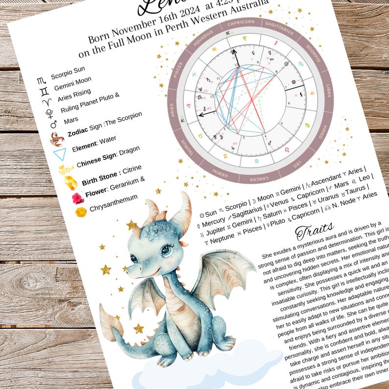 Custom Birth Chart Printable – Personalised Astrology , Digital ...