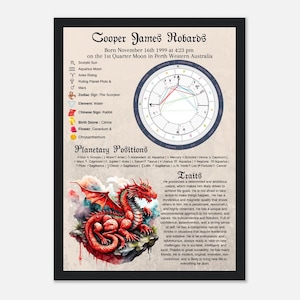 Red Dragon Birth Chart, Astrology Natal Chart, Custom & Personalised