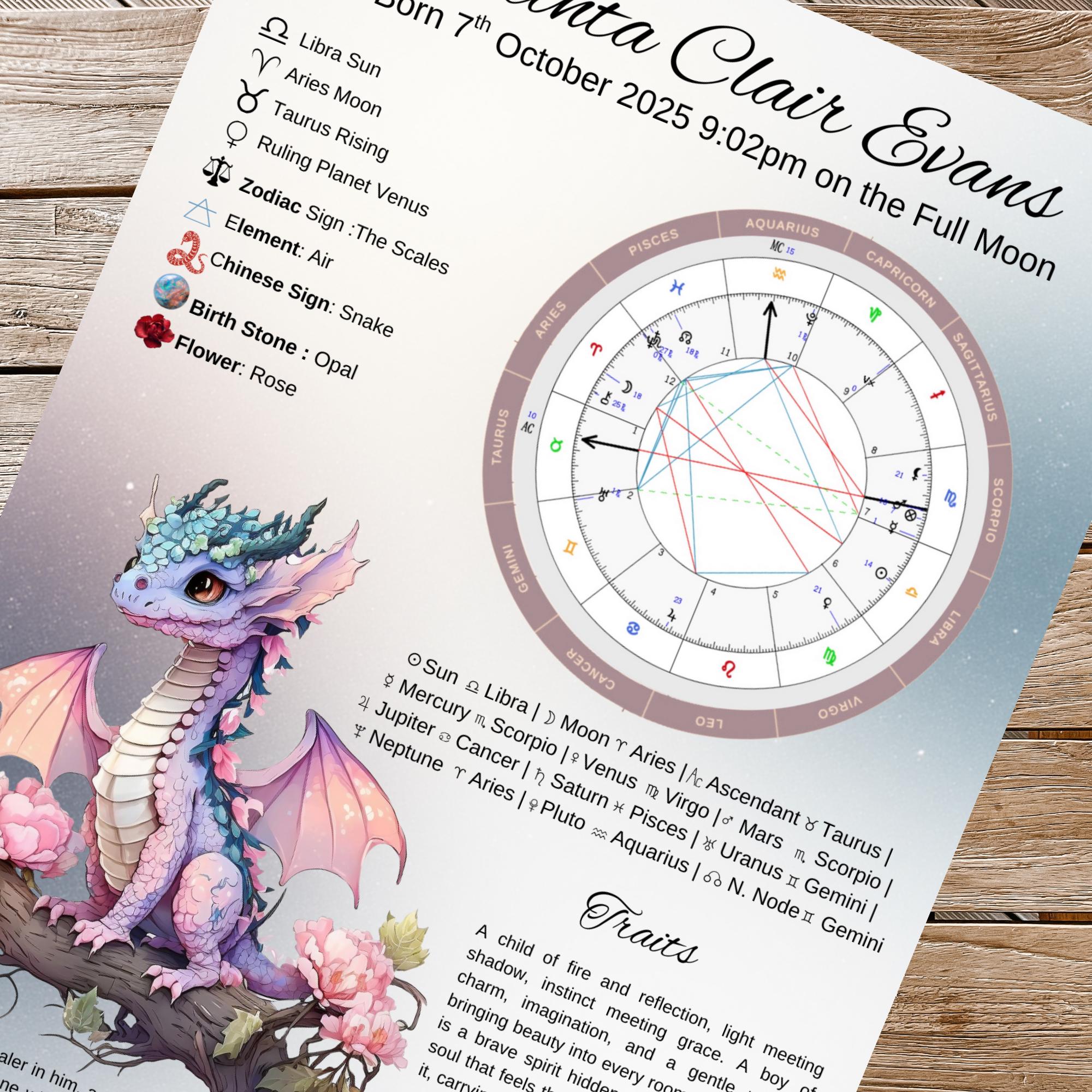Custom Birthchart Print Custom Birth Chart Printable – Personalised Astrology , Digital ...
