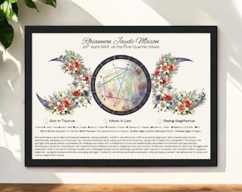 Taurus Birth Chart and Traits  Triple Moon with Lilies & Poppy’s .  Download, Print or Framed Art. Add a Full Natal Chart Reading