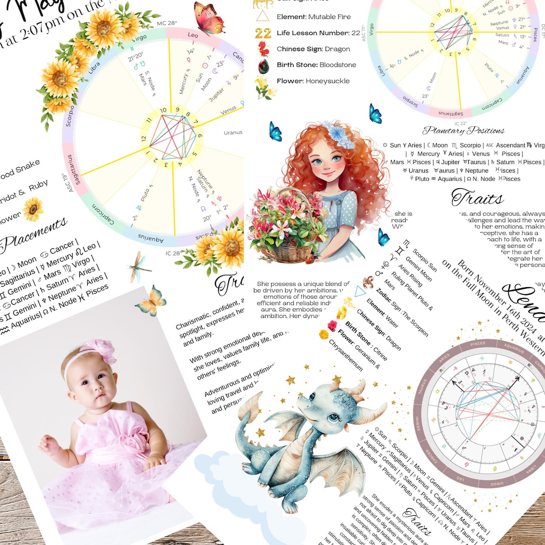Custom Birth Chart Printable – Personalised Astrology , Digital ...
