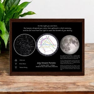 Geboortehoroscoop op maat – Maanfasen, sterrenkaart, De Drie Grote Planeten (afdruk of ingelijst)
