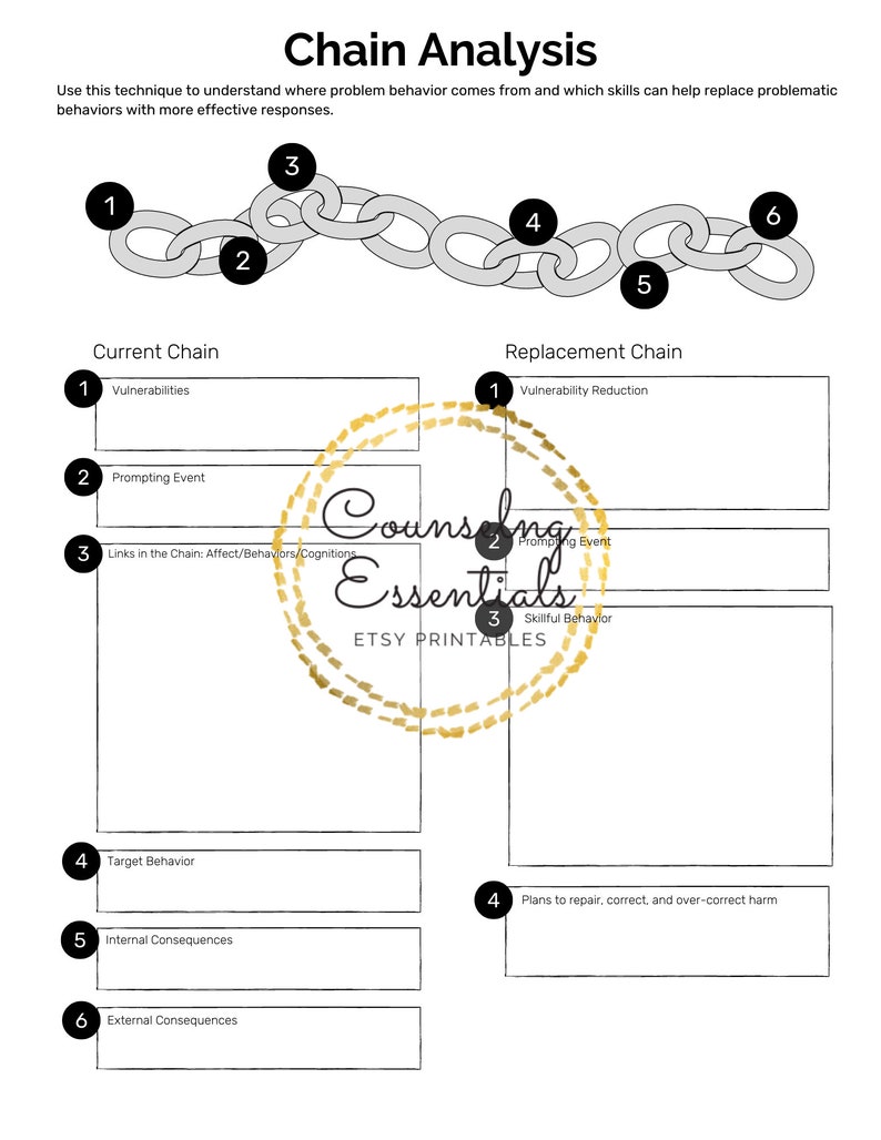 dbt-cheat-sheet-worksheet-packet-dbt-skills-dbt-etsy