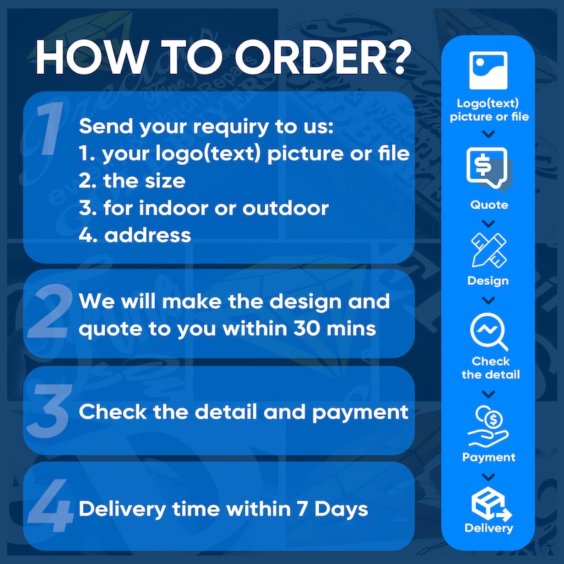 May include: A blue infographic titled "HOW TO ORDER?" outlines a four-step process. Steps include sending a logo, specifying size and location, design and quote within 30 minutes, checking details, and delivery within 7 days. Icons accompany each step.