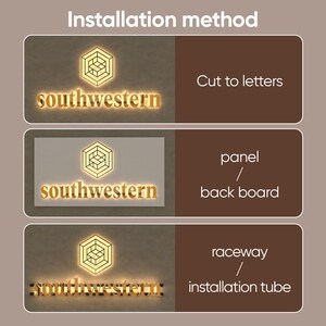 May include: An image illustrating three methods for installing a sign. Each method features the word "southwestern" in a gold font, accompanied by a geometric logo. The installation options are "Cut to letters", "panel/back board", and "raceway/installation tube".