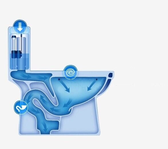 Inart Dual Flush One Piece Elongated Toilet With Actuator Etsy