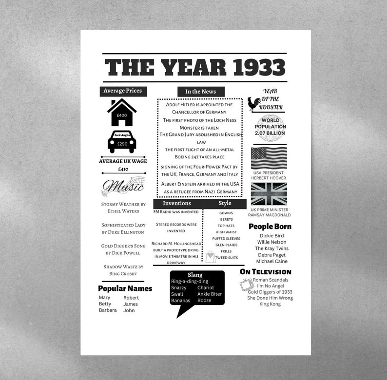 The Year 1933 1933 Birthday Sign Born in 1933 Trivia Fun Facts 1933