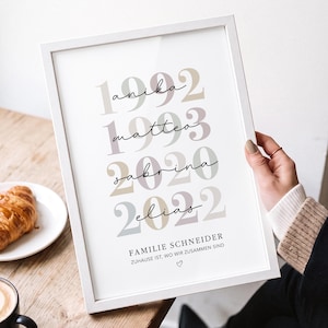 Könnte beinhalten: Ein weiß gerahmter Wandkunstdruck mit den Namen anika, matteo, sabrina und elias, die über den Jahren 1992, 1993, 2020 und 2022 in gedeckten Farben liegen. Darunter steht der Text FAMILIE SCHNEIDER und ZUHAUSE IST, WO WIR ZUSAMMEN SIND.
