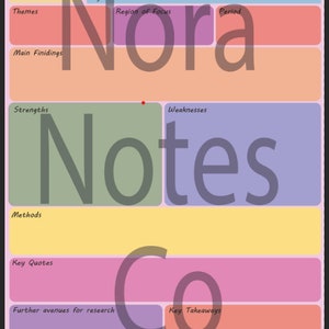May include: A printable article summary template with sections for themes, main findings, strengths, weaknesses, methods, key quotes, further avenues for research, and key takeaways. The template is designed to help you organize your thoughts and ideas when summarizing an article.