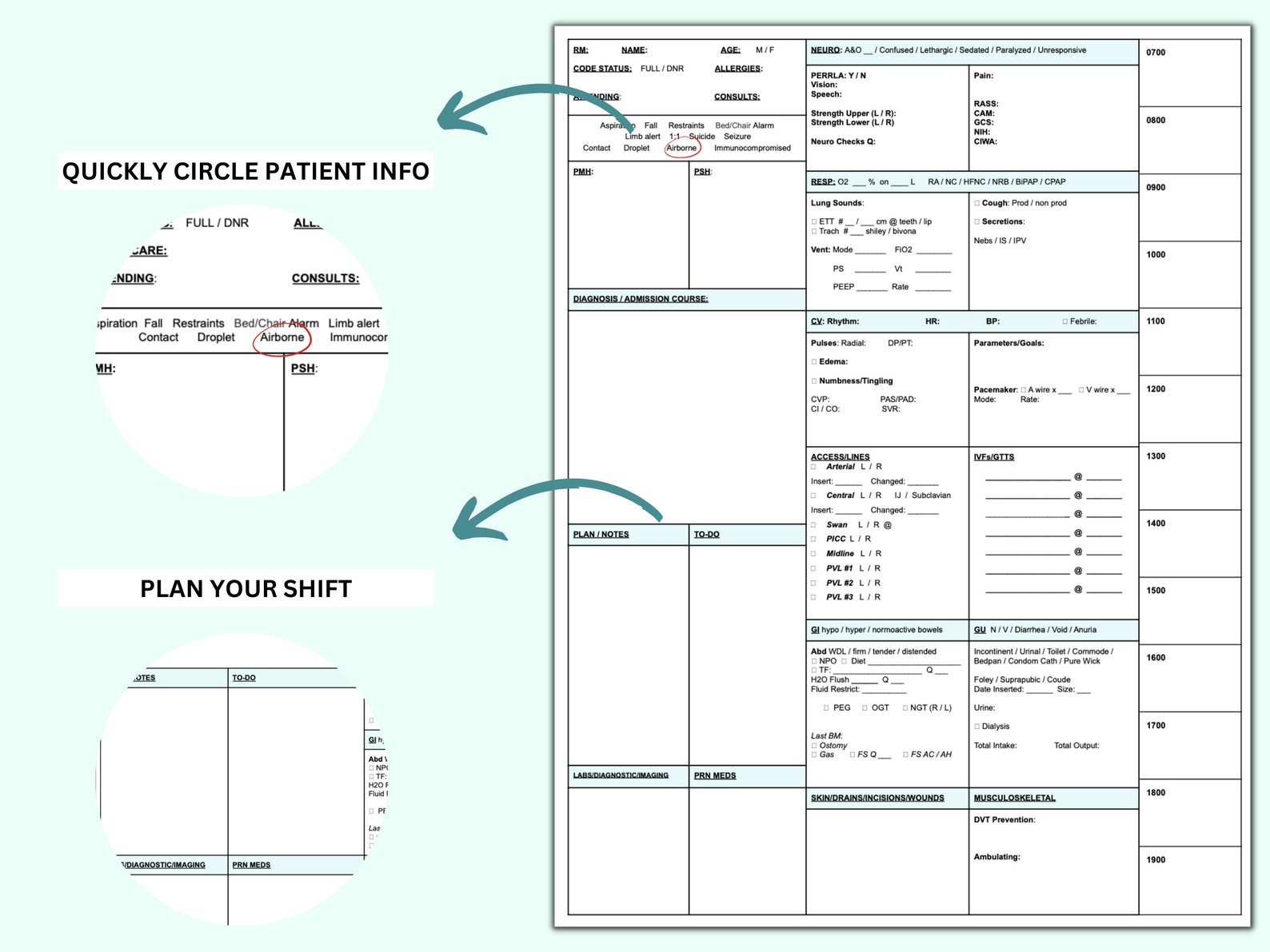 ICU Nurse Report Sheet With Hourly Rounding - Etsy