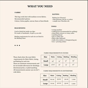 K&ouml;nnte beinhalten: Eine detaillierte Tabelle mit dem Titel &bdquo;WHAT YOU NEED&ldquo; f&uuml;r die Taschenherstellung, in der Stoff, Watte, Schr&auml;gband und Werkzeuge aufgef&uuml;hrt sind. Enth&auml;lt Stoffanforderungen in Zoll und Zentimetern f&uuml;r kleine und gro&szlig;e Gr&ouml;&szlig;en.