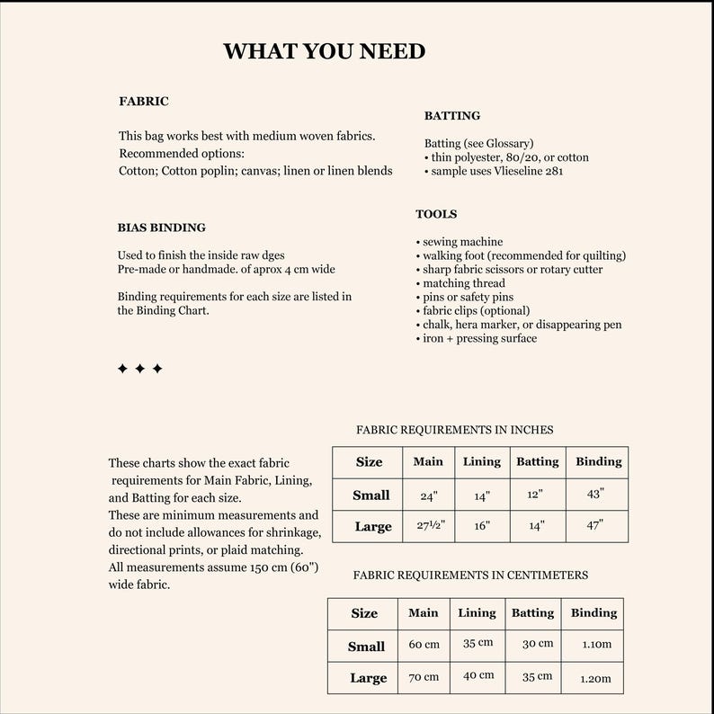 K&ouml;nnte beinhalten: Eine detaillierte Tabelle mit dem Titel &bdquo;WHAT YOU NEED&ldquo; f&uuml;r die Taschenherstellung, in der Stoff, Watte, Schr&auml;gband und Werkzeuge aufgef&uuml;hrt sind. Enth&auml;lt Stoffanforderungen in Zoll und Zentimetern f&uuml;r kleine und gro&szlig;e Gr&ouml;&szlig;en.