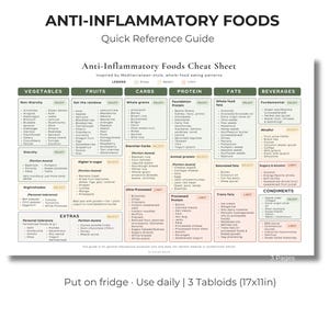 Anti-Inflammatory Foods Cheat Sheet Poster | Kitchen Reference, Herbs & Spices (17x11)