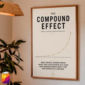May include: A framed wall poster with a cream background featuring the text THE COMPOUND EFFECT, SMALL ACTIONS. MASSIVE RESULTS. A gold upward-curving line graph with dots, and the text MOST PEOPLE OVERESTIMATE WHAT THEY CAN ACHIEVE IN A YEAR.