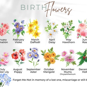 Custom Birth Flower Mug for Mom Personalized Coffee Mug Gift - Etsy