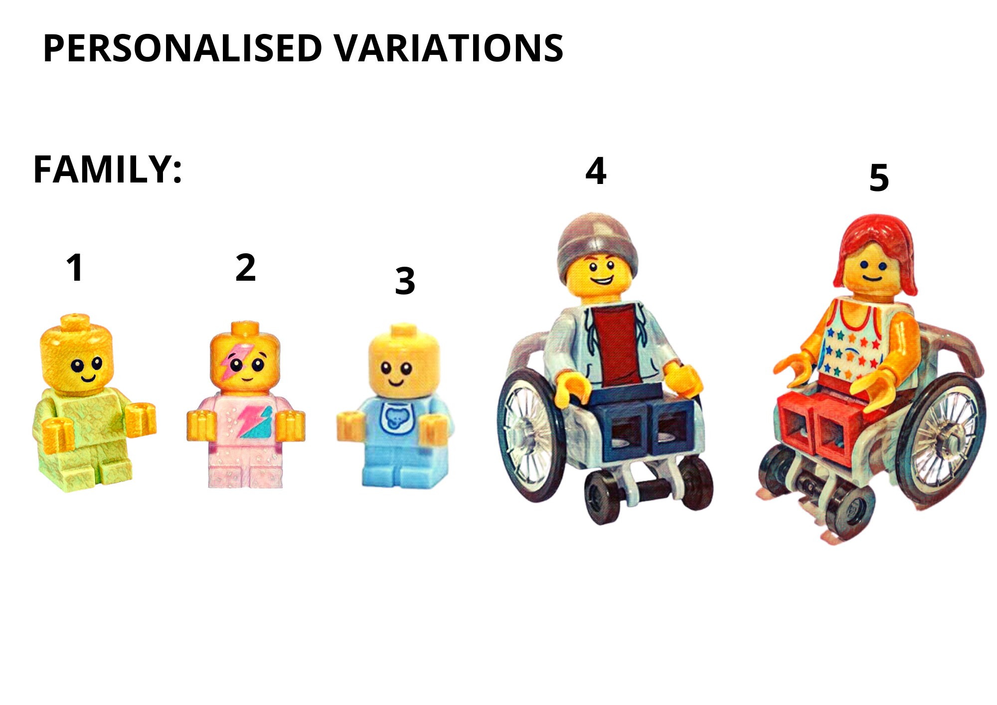 Personalised Family Toy Figure Art Print Personalised Gift Etsy UK