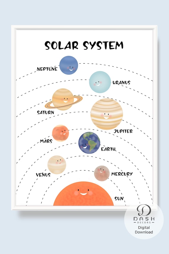 Cartel imprimible del Sistema Solar para niños y niños pequeños, Planets  Wall Art para el aula Montessori, guardería, preescolar y jardín de  infantes Digital -  México