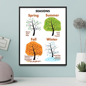 Four Seasons and Months Tree Wall Art & Chart - Spring, Summer, Fall ...