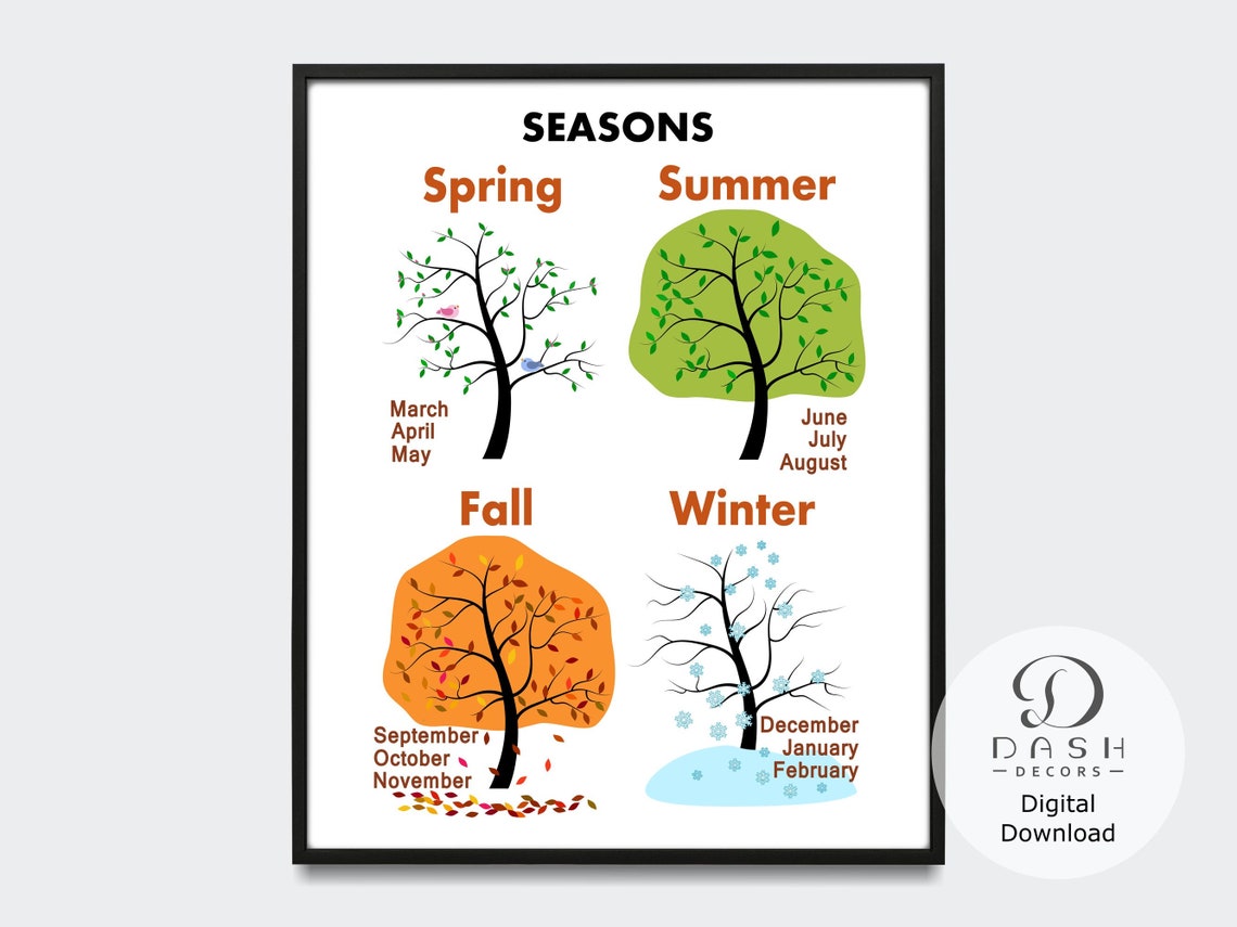 Four Seasons and Months Tree Wall Art & Chart - Spring, Summer, Fall ...