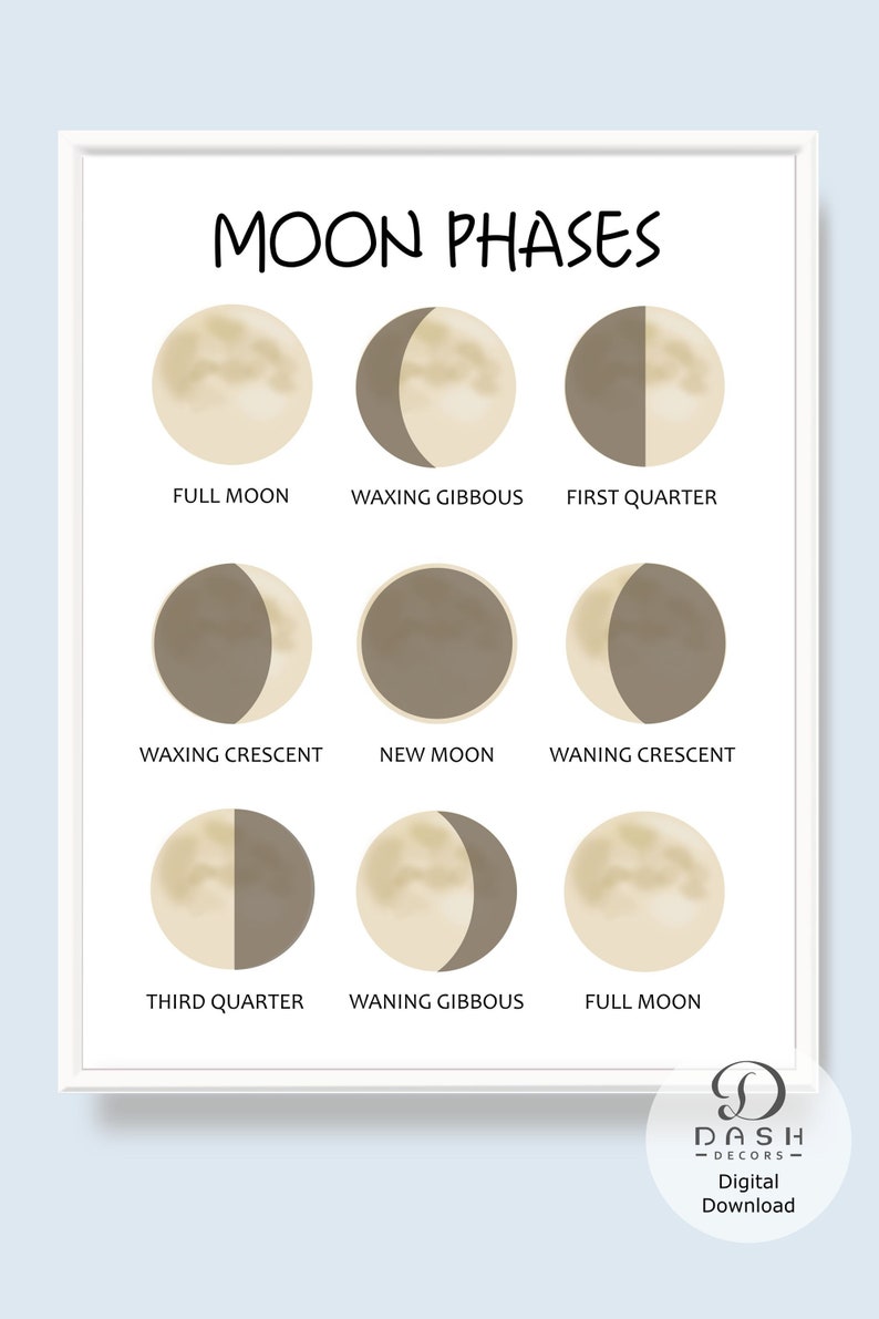 Printable Moon Phase Print &amp; Poster for Kids Room Phases of the Moon ...