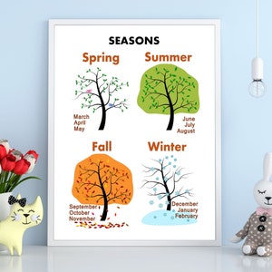 Four Seasons and Months Tree Wall Art & Chart - Lente, Zomer, Herfst/Herfst, Winter Nature Wall Art-Kid Montessori Learning Classroom Poster
