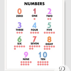 Printable Numbers and Counting 1-10 Chart & Poster for | Etsy