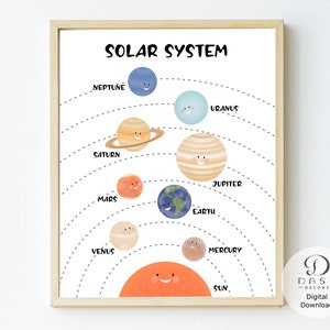 Cartel imprimible del Sistema Solar para niños y niños pequeños, Planets Wall Art para el aula Montessori, guardería, preescolar y jardín de infantes -Digital