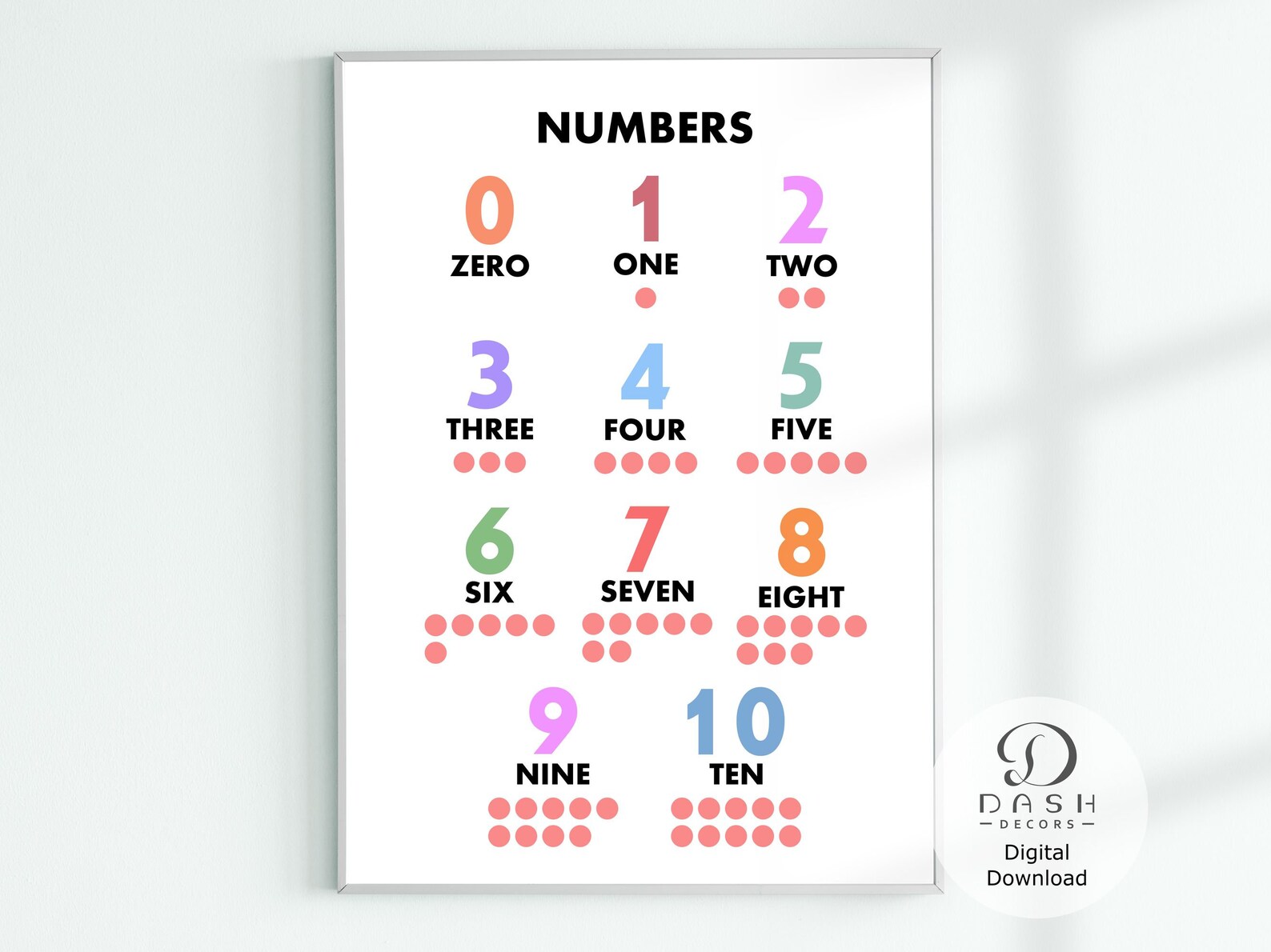 Printable Numbers and Counting 1-10 Chart & Poster for | Etsy