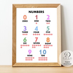 Printable Numbers and Counting 1-10 Chart & Poster for | Etsy