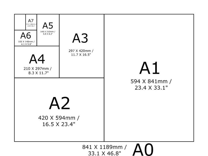 May include: A diagram showing the different sizes of paper in the ISO 216 standard, including A0, A1, A2, A3, A4, A5, A6, and A7. The sizes are shown in millimeters and inches.