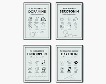 Neurochemical Poster Set – Dopamine, Serotonin, Endorphin, Oxytocin