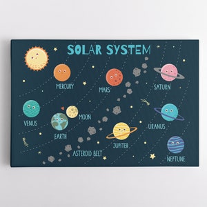 Leinwanddruck Sonnensystem Karte für Kinder | Homeschool Klassenzimmer Wandkunst | Astronomie Wandkunst | Edukative Kunst | Lehrmittel