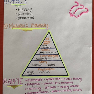 May include: A handwritten chart with the title "PRIORITY Questions" and three sections: "ABC's", "Maslow's Hierarchy", and "ADPIE". The "ABC's" section lists "Airway", "Breathing", and "Circulation". The "Maslow's Hierarchy" section shows a pyramid with the levels "Self Actualization", "Esteem", "Love + Belonging", "Safety", and "Physiological". The "ADPIE" section lists "Assessment", "Diagnosis", "Planning", "Implementation", and "Evaluation".
