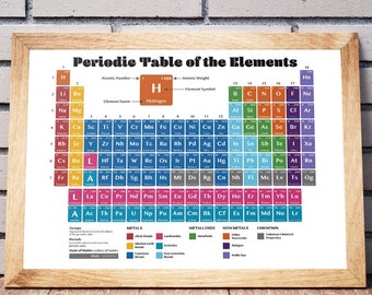 Periodic Table Poster A0, A1, A2, A3, A4 sizes | Digital Download | Science Poster