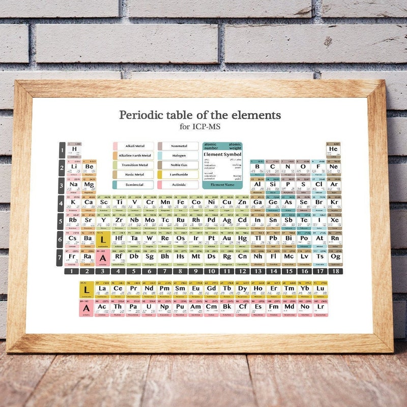 Periodic Table Poster - Etsy