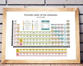 Periodic Table Poster | High Quality Digital Download | ICP-MS | Ionization Potentials | Melting Points | Boiling Points |