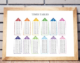 Multiplication Digital Poster | Maths Poster | Maths Tables | Times Tables | Multiplication Tables |  Portrait | Landscape