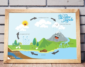 Cartel del ciclo del agua, cartel de la ciencia, cartel educativo, decoración de la pared, homeschooling, descarga digital