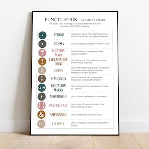 English Grammar - Punctuation Poster Chart  |  Educational Poster, Classroom Poster | English Classroom Decor | Digital Download