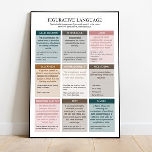 Gramática inglesa - Lenguaje figurativo / Cartel educativo de la figura del habla, Cartel del aula / Descarga digital