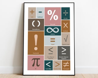 Educational Maths Poster | Math Symbols | Digital Download